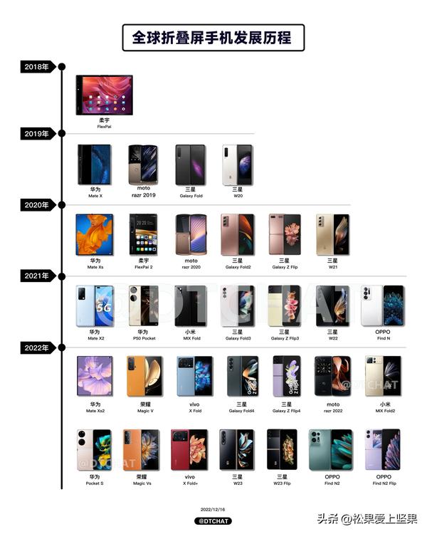 vivo折叠屏价格(vivo折叠屏价格出来了没有)