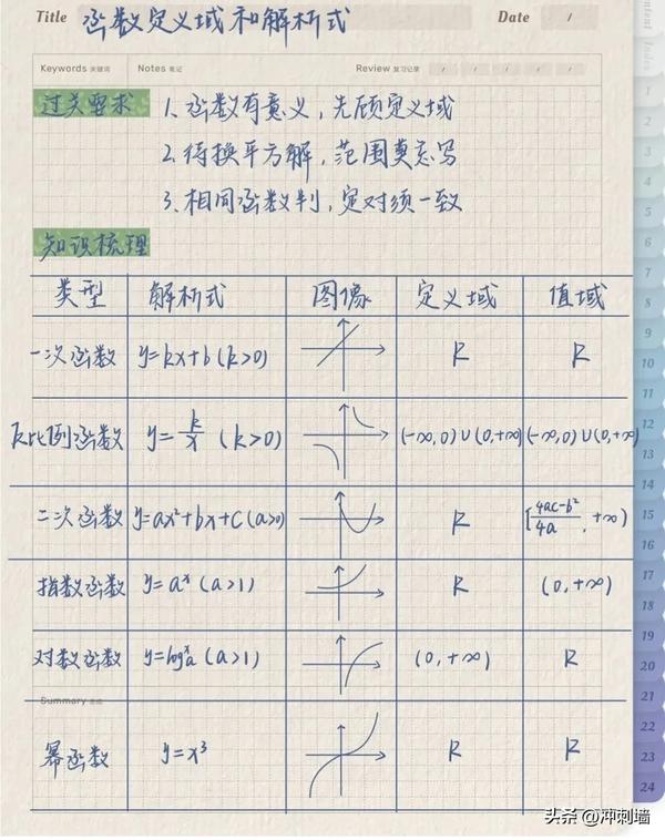 高中数学函数大全(高中数学函数大全总结)