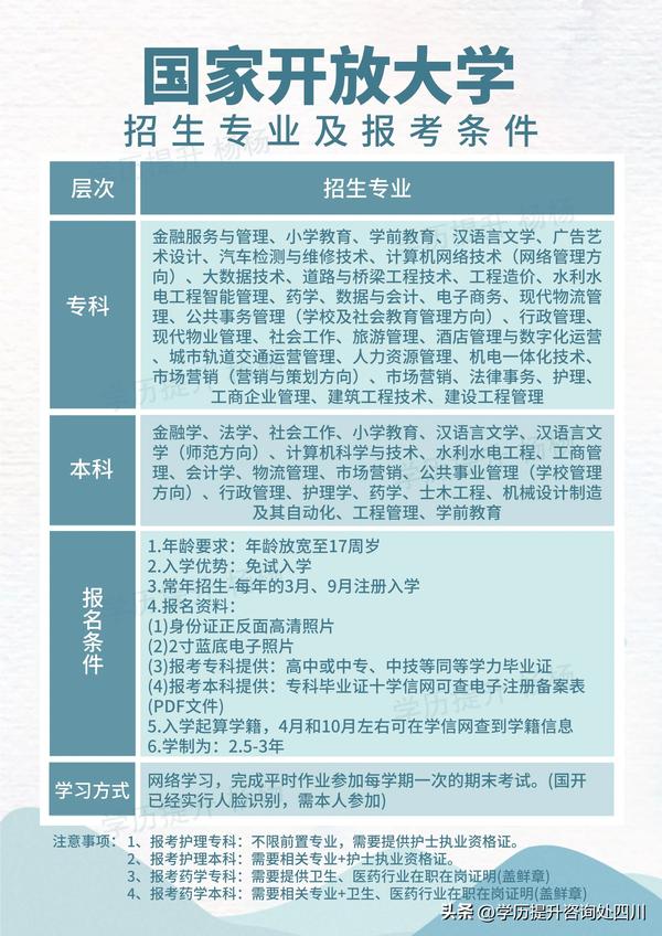国开大专报名有什么要求（国开大学大专报名要求）
