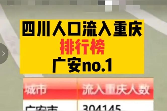 重庆周边有哪些省份和城市？