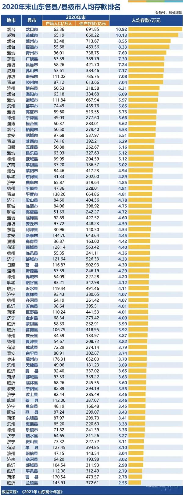 最穷的一个省是哪一个省（最穷的十个省是什么省-）
