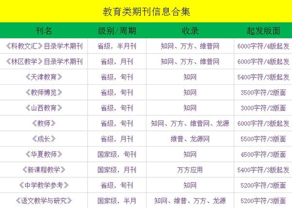 毕业论文研究方向怎么填写(毕业论文研究方向怎么填写才正确)