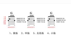 吉他g和弦怎么按最好（吉他g和弦弹奏教程）