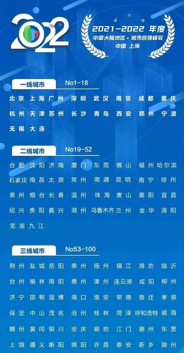 洛阳属于一线还是二线城市(洛阳市是二线还是三线城市)