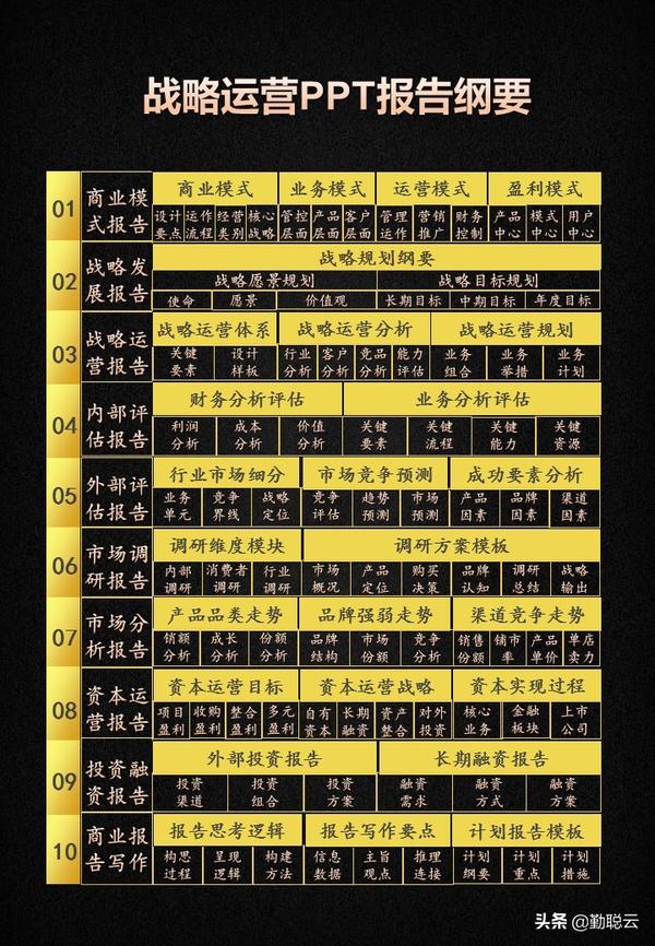 SWOT分析模型（swot分析模型表格）