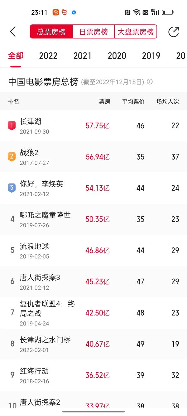 2012最新电影网免费(2012在线电影)