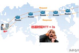  SCDN支持哪些类型的内容分发，SCDN对动态内容的加速效果如何？ 