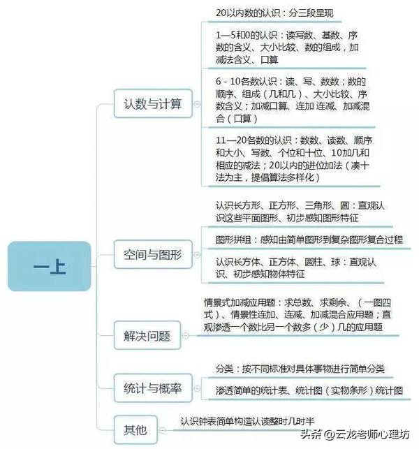 如何学好数学(如何学好数学高中)