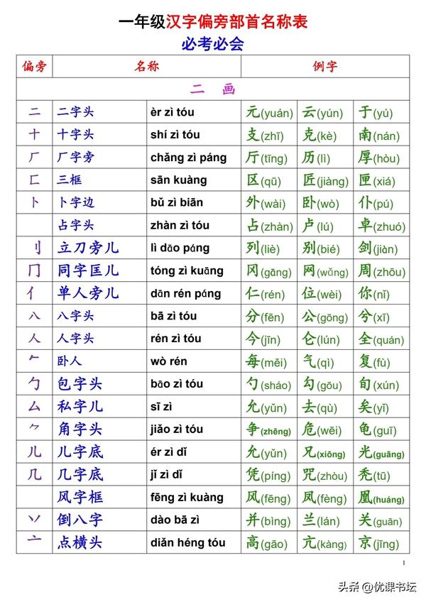 所有汉字大全表(所有汉字大全表拼音)