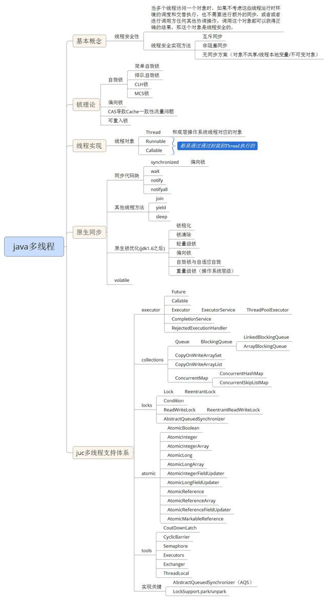 GitHub上260K Stars的P8架构师纯手写的Java高并发编程详解