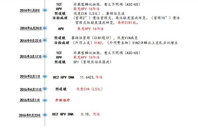 预防宫颈癌，你不是一个人在战斗