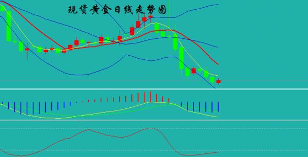 这周预估先涨后跌