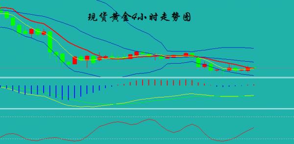 这周预估先涨后跌