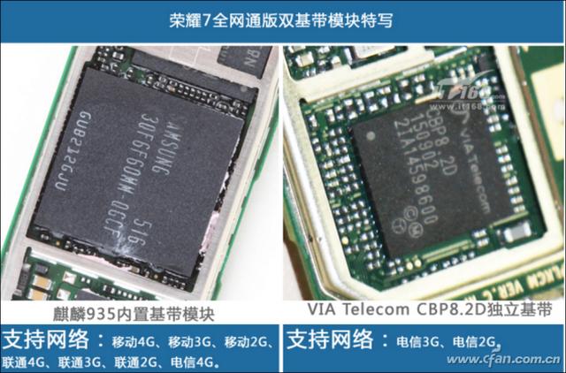 手机“双通”成绝唱？双通到底是个什么鬼？