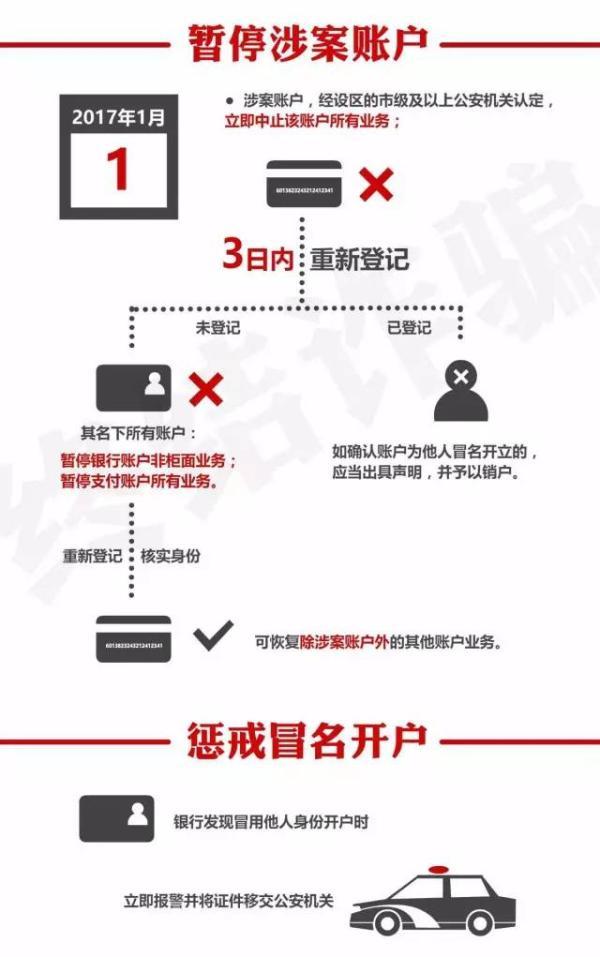 銀行賬戶分類來了 看完這張圖你就全明白！