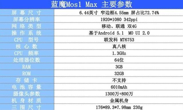 6.4寸+3G+6000电池却只售700元 这款手机太值了