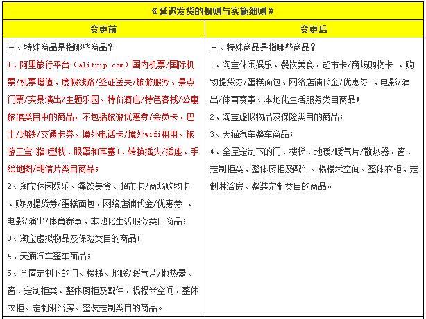 天猫更新关于“预售商品”规范的相关规则