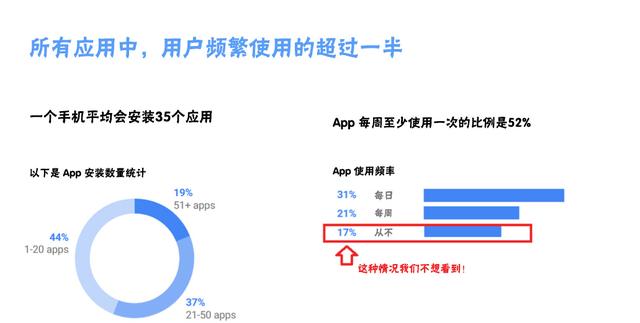 5大妙招，提高APP留存率