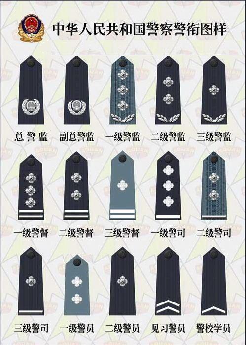 中国警察警衔新肩章