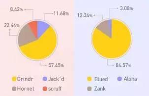 科普：新京报投资的同志社交网站Blued是什么来头？