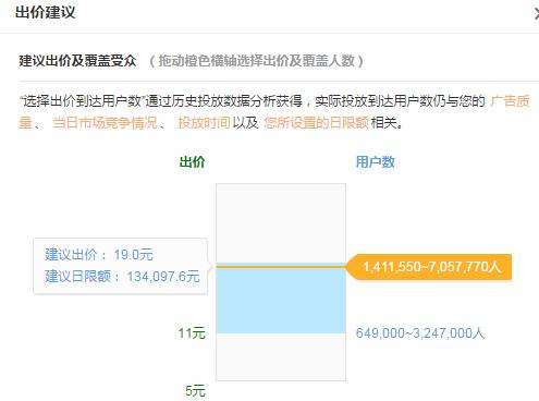 推广课堂｜粉丝通账户搭建&操作心得分享