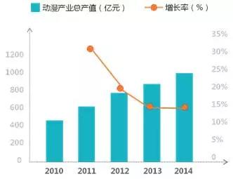 内容产业六大领域趋势、变现、商业模式全解析 | 产业解读