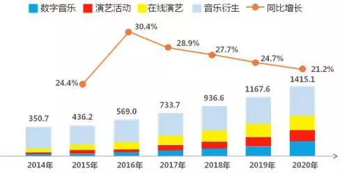 内容产业六大领域趋势、变现、商业模式全解析 | 产业解读