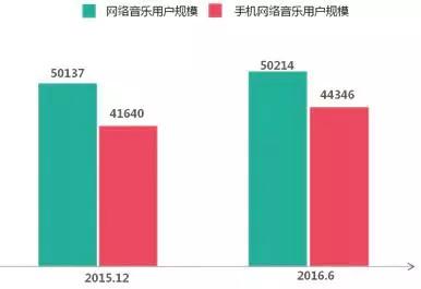 内容产业六大领域趋势、变现、商业模式全解析 | 产业解读