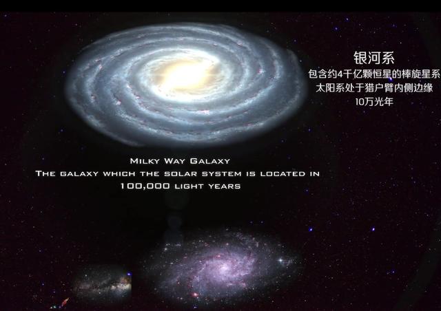 盘点全宇宙各种星系大小排名，银河系只是沧海一粟