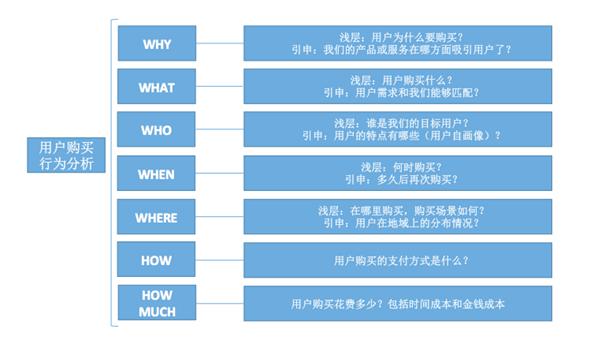 运营是什么？带你全面了解运营这个岗位