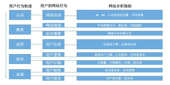 运营是什么？带你全面了解运营这个岗位