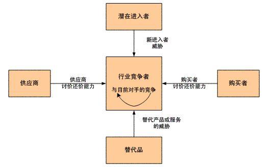 创业维艰：对创业公司致命的五大骗局