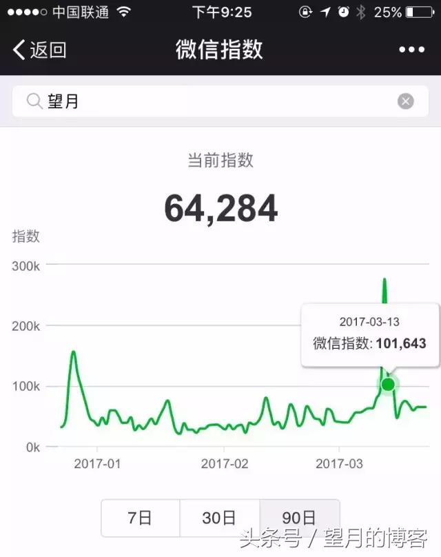 微信指数来了，它有什么用