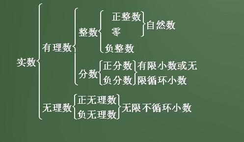 中考数学之《实数》：常考知识点实战演练与解析