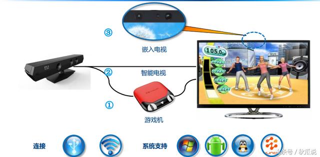 AR互动式体验教育带你进入教育3.0时代