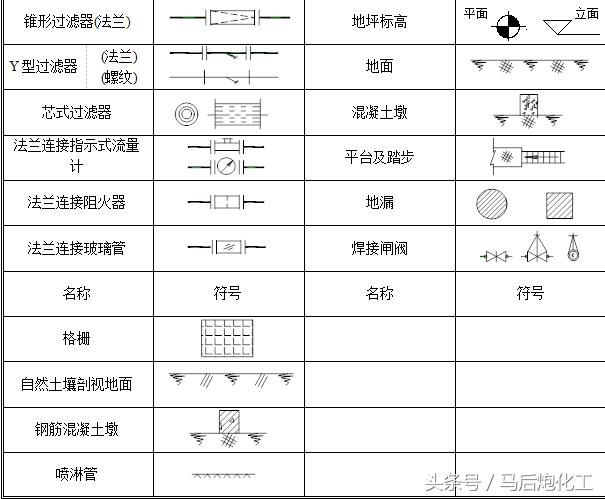 干货｜PID工艺流程图的说明与介绍