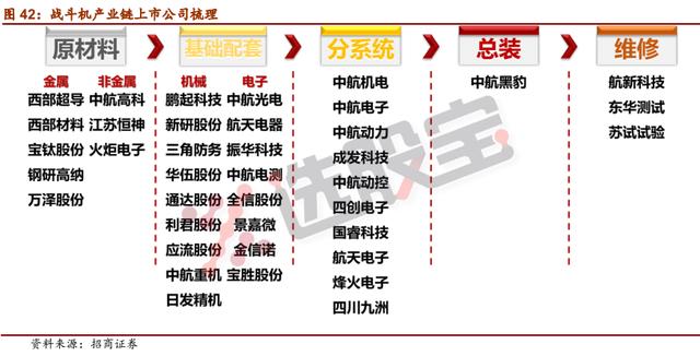 军工爆发！三张图搞定最全的战斗机产业链梳理