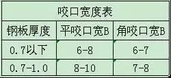 圖文并茂的風管施工工藝標準