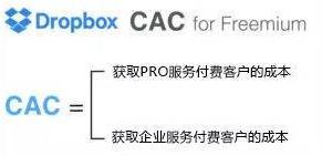 获客成本计算公式：Facebook、Dropbox、HubSpot都是如何计算获客成本的