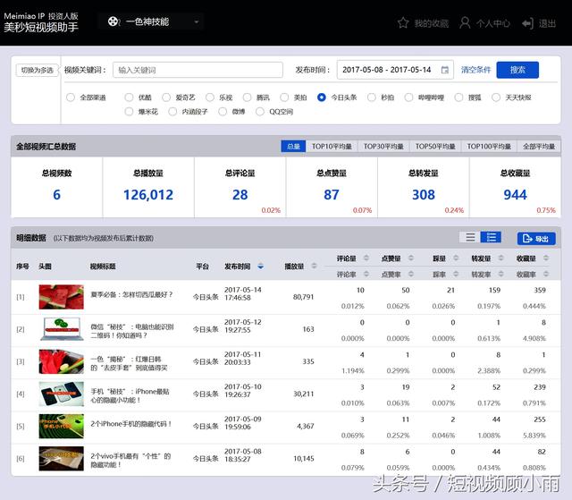 赚钱的5个步骤（短视频推广怎么赚钱）