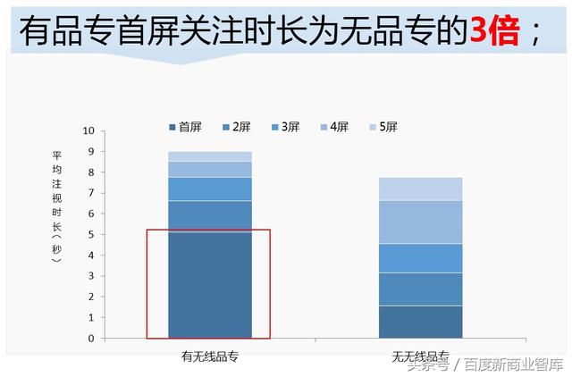 如何让品牌推广井喷式爆发，极速占领旅游市场