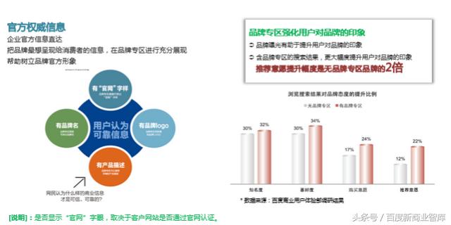 如何让品牌推广井喷式爆发，极速占领旅游市场