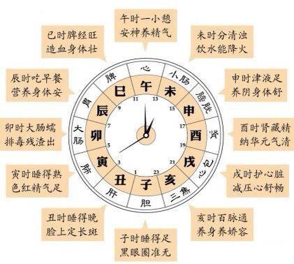 三更半夜是几点？更是怎么划分的啊？