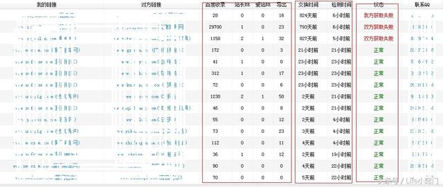 SEO换链小技巧：换链神器