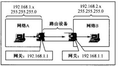 通讯技术知识：网络IP、子网掩码、网关、DNS知识分享