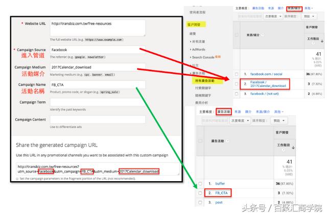 如何精准的知道你的网站流量从哪里来？如何利用这些流量呢？