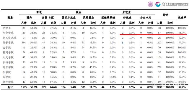 如果可以考上清华、北大这样的学府，真的不用