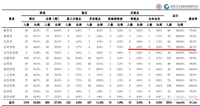 如果可以考上清华、北大这样的学府，真的不用