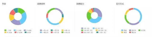 零售业解决方案有哪些（五大零售业解决方案）