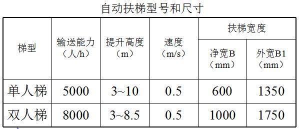 電梯與自動扶梯的基礎(chǔ)知識